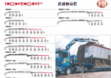 Hydraulic loading cranes PM 36025 P J 62