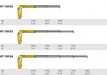 Hydraulic loading cranes Hyva Lift HT 130