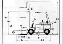 LPG Forklifts Lugli 255 EG