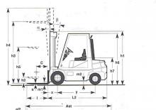 LPG Forklifts Cesab SID/KL 20 G