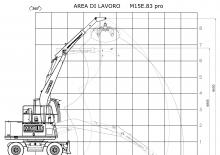 Malzeme İşleyiciler Minelli M15E