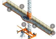 Mast Climbing Work Platforms Alimak MC 650