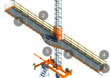 Mast Climbing Work Platforms Alimak MC 650