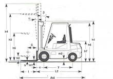 Ön forkliftler dizel Cesab SID/KL 30 SUPER