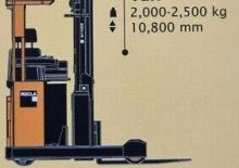 Reach Trucks Rocla TEF 14