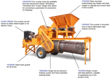 Rubble Recycling Plants Parker Hunter 6030