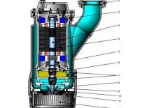 Sewage Pumps oddesse po-Söffel 0X