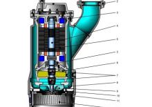 Sewage Pumps oddesse po-Söffel AX-H