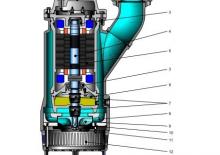 Sewage Pumps oddesse po-Söffel AX