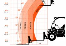 Telehandlers JLG 313