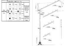 Tower Cranes - Luffing Boom - Top-slewing Terex Peiner SN 406-E-TS 212.1