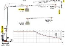 Tower Cranes - Trolley Boom - Bottom-slewing Draut Tecnolift DB 37