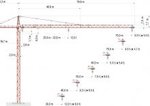 Tower Cranes - Trolley Boom - Top-slewing Wolffkran 7532.12 cross