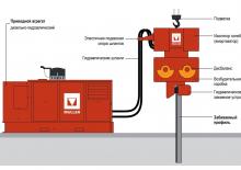 Vibro Hammers Müller MS 28 HFV