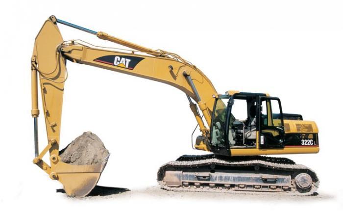 Caterpillar 322 CLN excavator specs & dimensions (2002 - 2005 ...