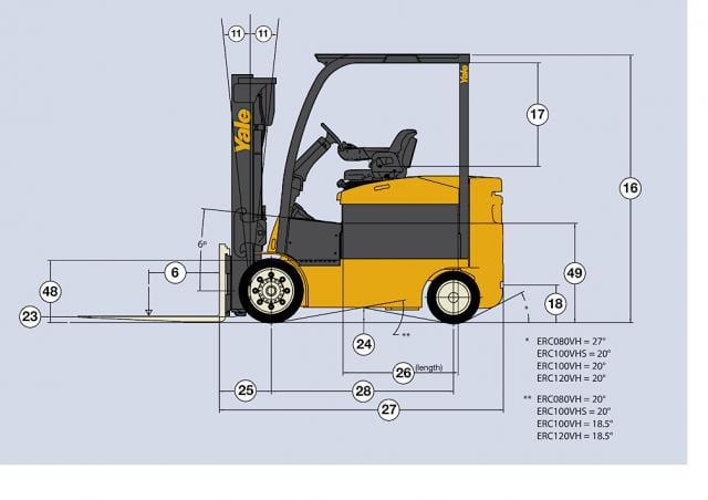 Fork Truck Specifications fork-truck-specifications