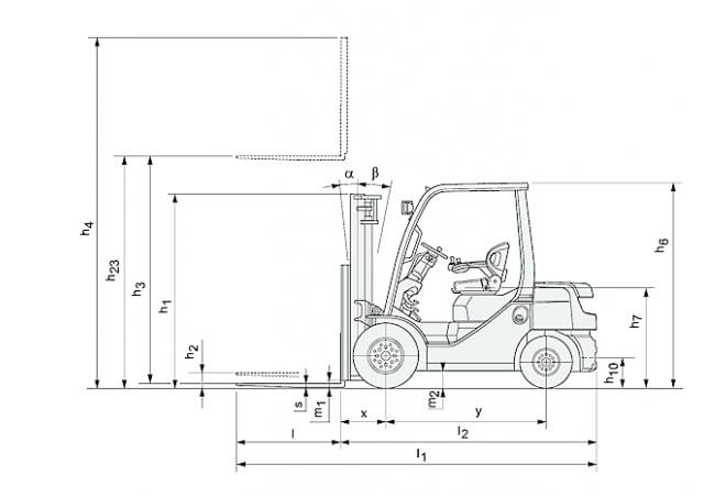 Toyota 06 8 Fd 25 F Specifications Technical Data 2014 2020 Lectura Specs