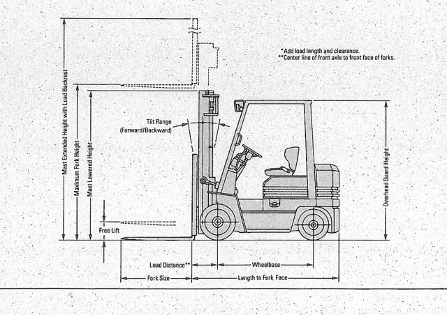 Toyota 5 Fdc 25 Specifications Technical Data 1989 1991 Lectura Specs