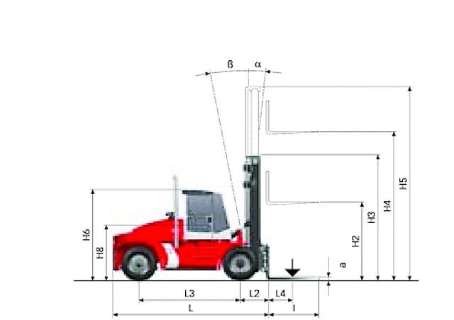 Kalmar DCE 120-6 diesel forklift specs (2005 - 2018) | Lift