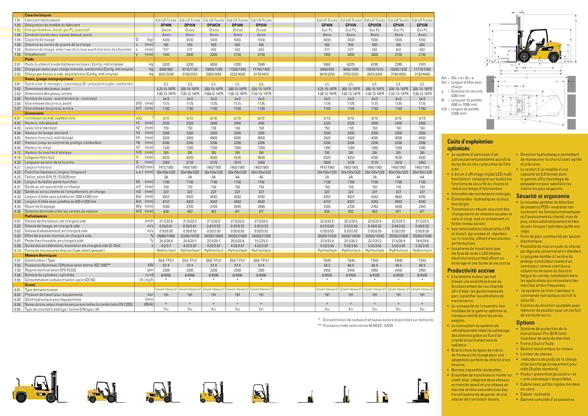 Forklift Class Chart forklift-class-chart