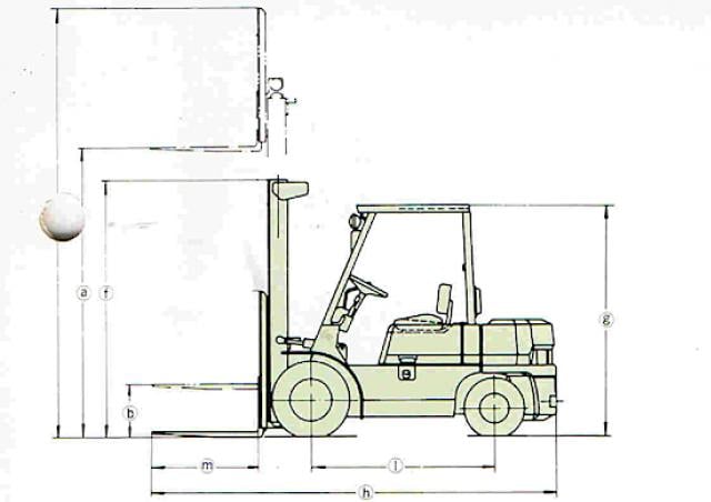 Mitsubishi FD 15 T diesel forklift specs & dimensions (1996 - 1999