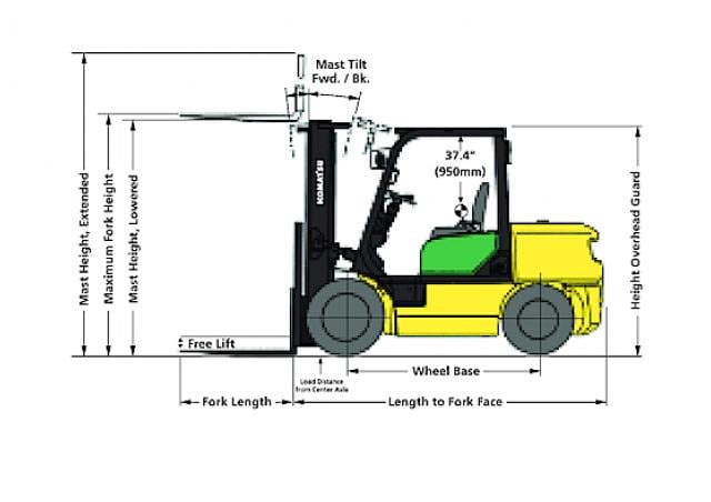 Komatsu Fd 40 T 8 Specifications Technical Data 2005 2012 Lectura Specs