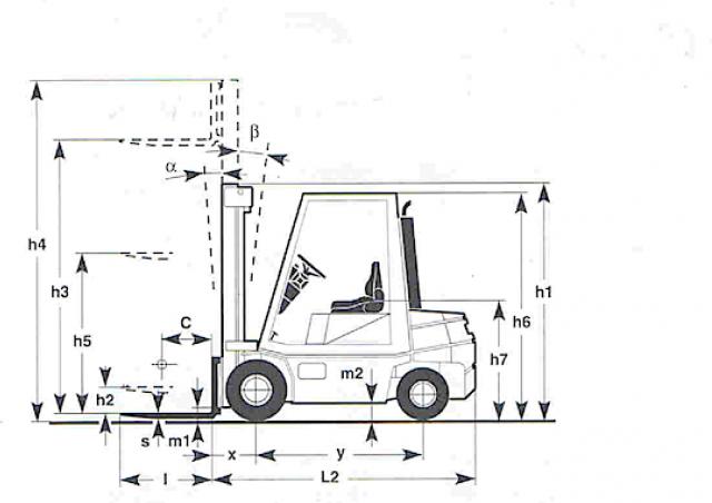 Cesab Sid Kl 25 Specifications Technical Data 1991 1999 Lectura Specs