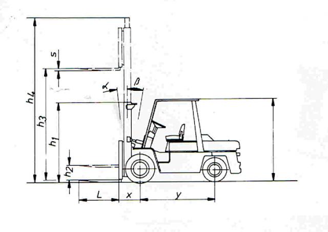 Nissan Wf 03 A 33 U Specifications Technical Data 1996 2001 Lectura Specs