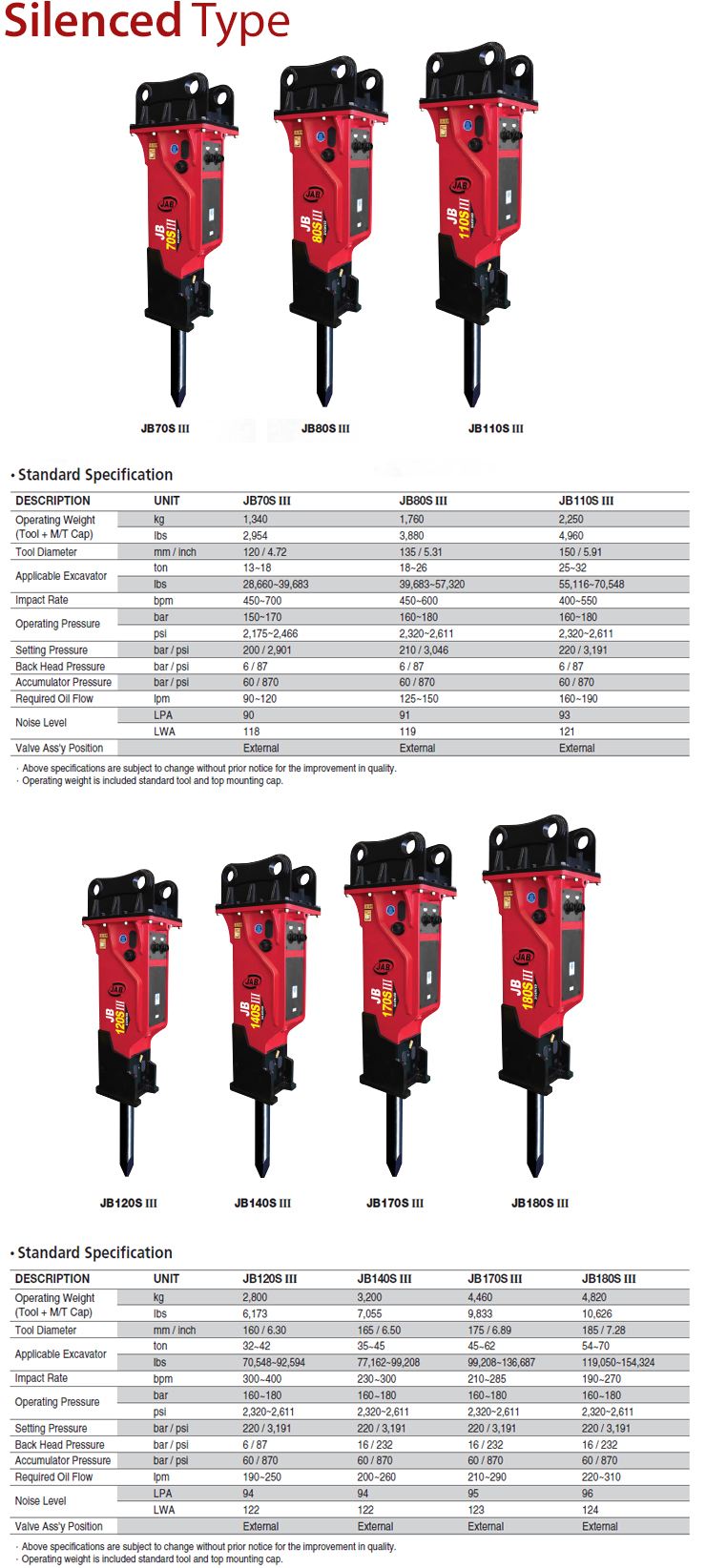 Jab Jb120s Iii Specifications Technical Data 2017 2019 Lectura Weight 2800kg No Of S 300 4001 Min Carrying Device 32 42t Tool Ø 160mm Oil Flow 190 250l Operating Pressure 160 180bar