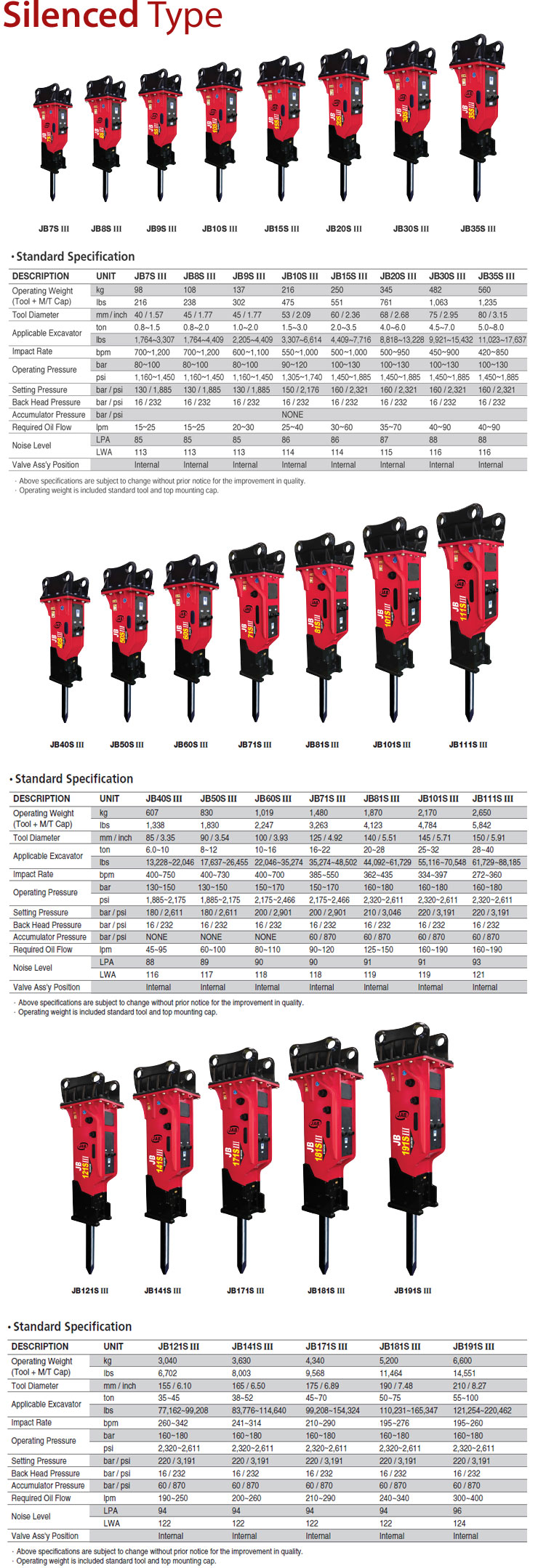 JAB JB50S III Specifications & Technical Data (20172024) LECTURA Specs