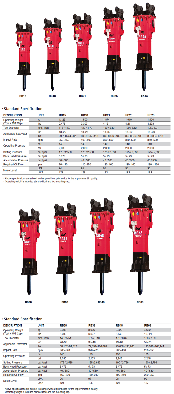 Jab Rb48 Specifications Technical Data 2017 2019 Lectura Specs Weight 3920kg No Of S 300 4001 Min Carrying Device 43 63t Tool Ø 170mm Oil Flow 190 250l Operating Pressure 155bar