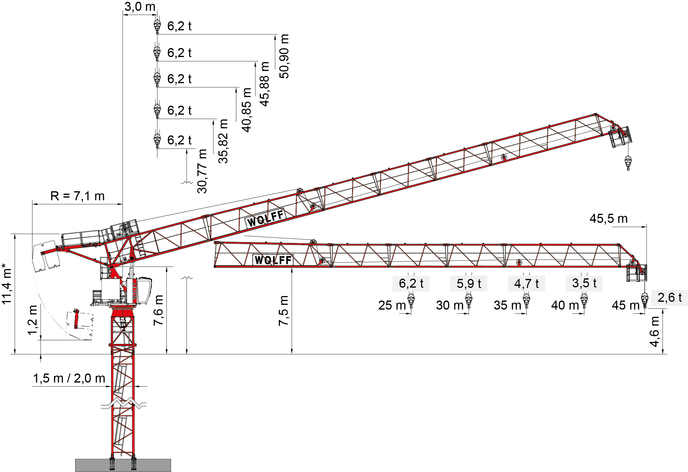 Tower crane load charts - sadebabright